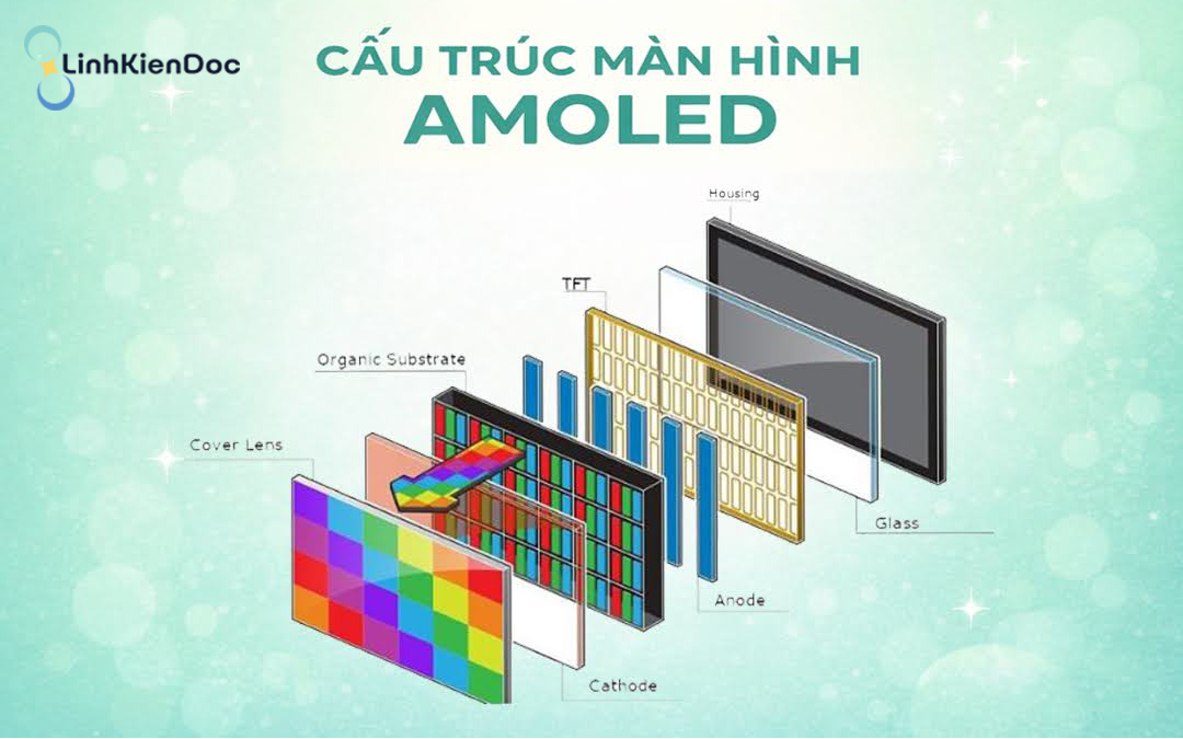 cấu trúc màn hình amoled